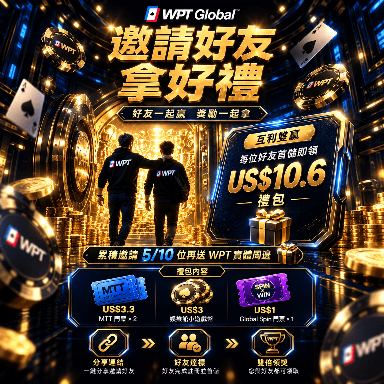 推薦好友拿好禮