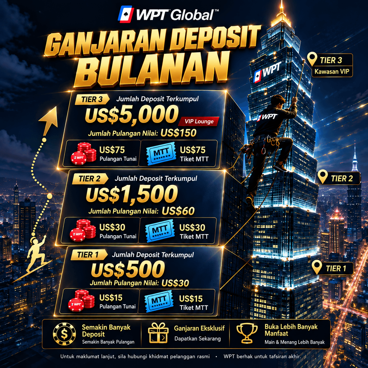 Ganjaran Bulanan Berkala