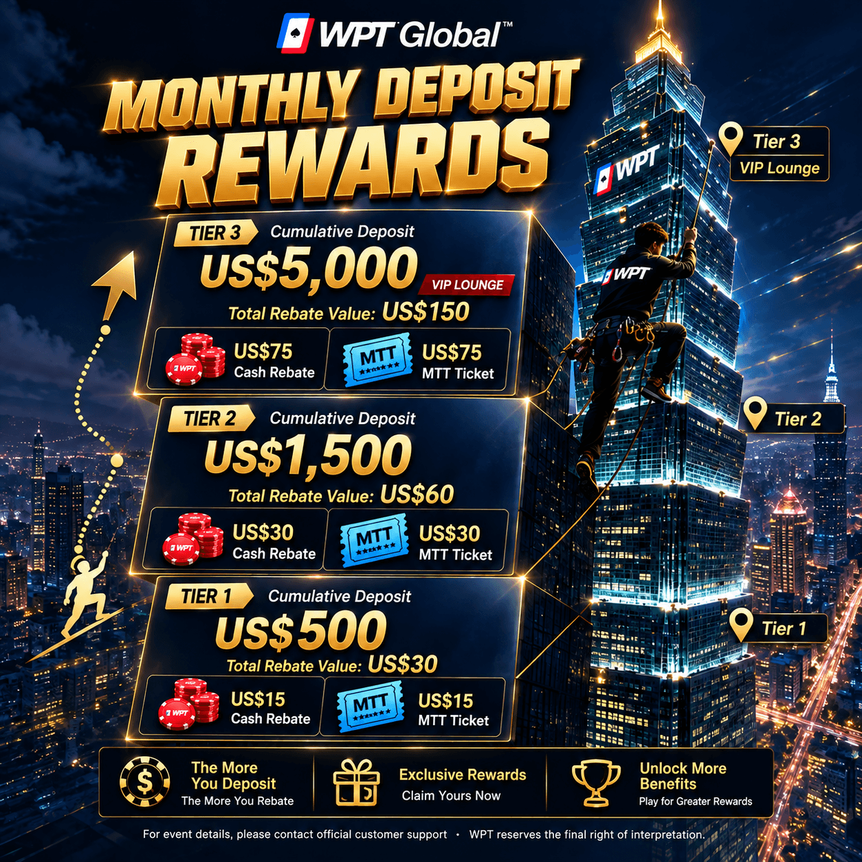 Regular Monthly Rewards