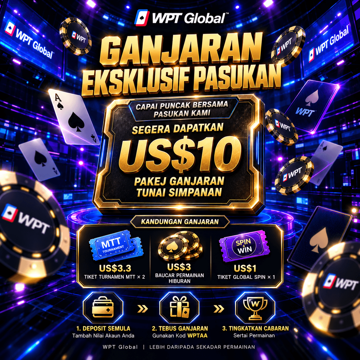 Manfaat Deposit Pertama & Deposit Semula