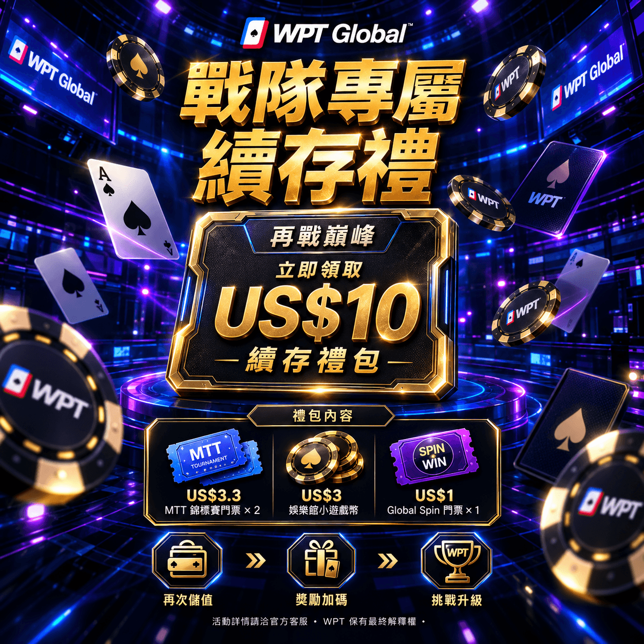 首次與續存優惠